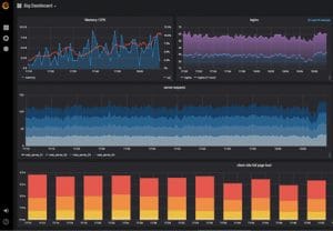 The Top Open Source Cloud Tools