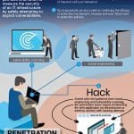The Best Open Source Automated Penetration Testing Tools Penetration Testing Tools