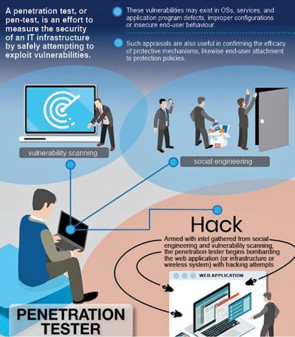 The Best Open Source Automated Testing Tools