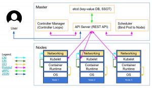The Way Kubernetes Works  