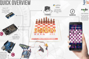 Thoughtworks Team To Bring Out DGT Like Chess Board Called Rolling Pawn
