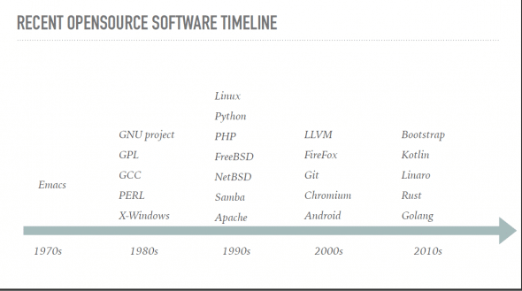 Sustainable Free and Open Source- opensource for you