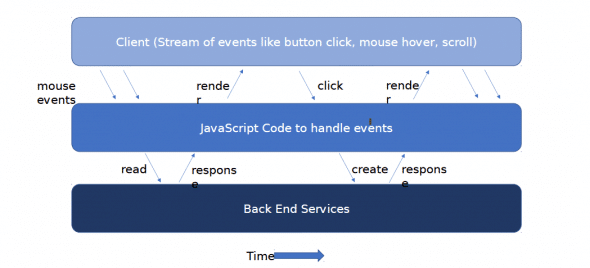 Essence of Reactive Programming - opensource for u