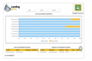 InnovateEDU Develops Open Source Data Extraction Tool For Google Classroom
