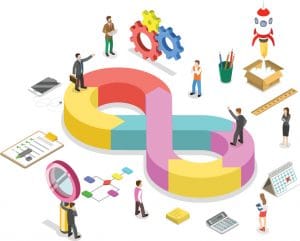 DevOps is the Future of Software Development