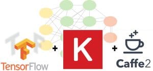 A Peep into Deep Learning Architectures for Industrial Applications