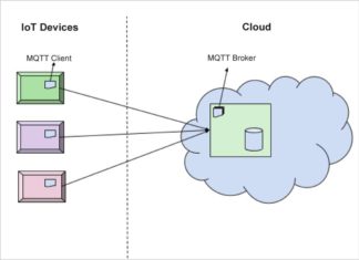 IoT, Cloud and Machine Learning: The Building Blocks