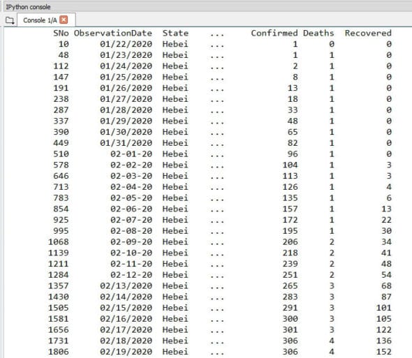 Grouping data set of COVID-19 on ‘State’