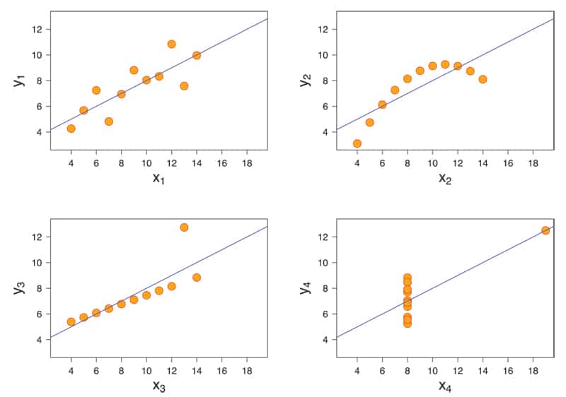 Notes On Whiskey Data Plot