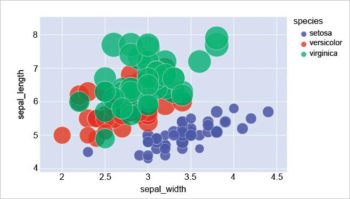 Python Libraries for Data Science Simplified - opensource for u