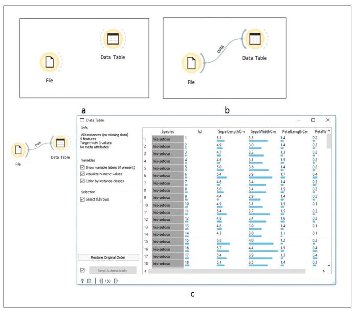 Orange programming software for machine learning and data science