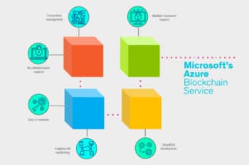An Introduction to Microsoft’s Azure Blockchain Service
