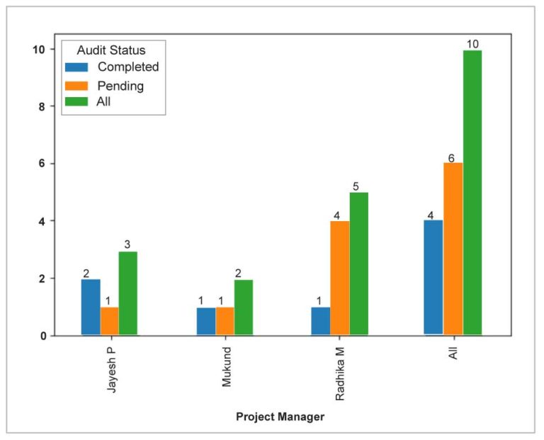 An Overview of the Python Data Analysis Library