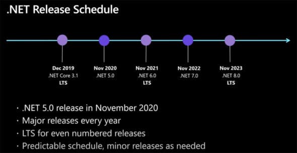 NET 5 release timeline