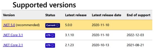 Versions supported by .NET 5