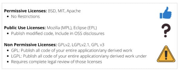 OSS licence types