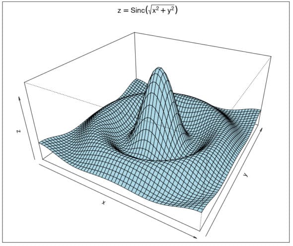 Sinc function