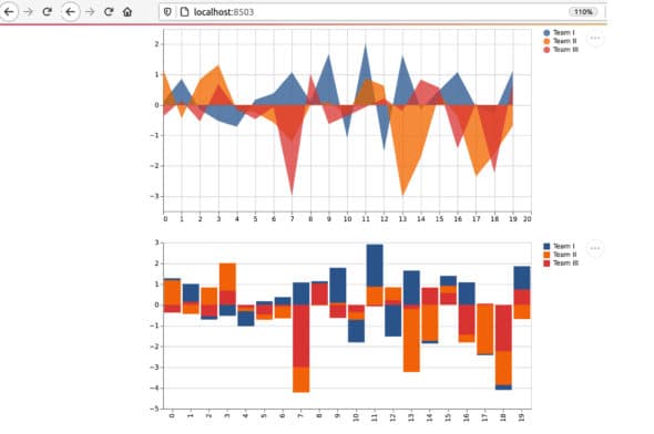 DataFrame and charts