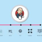 Working with Jenkins Pipelines Jenkins pipeline