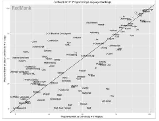 Classical Programming Languages: The Saga of Pascal