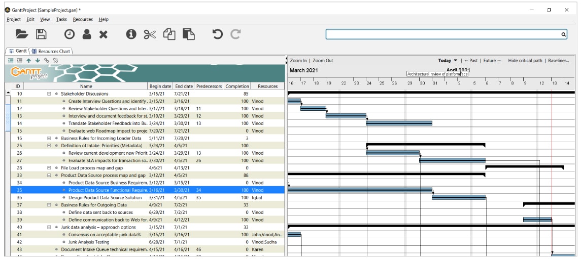 comparision between microsoft project and ganttproject