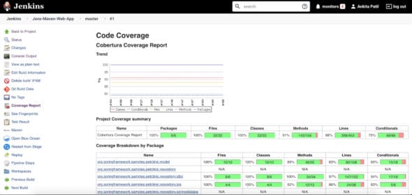 Cobertura code coverage on Jenkins