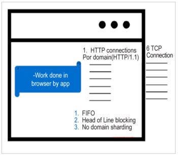 Figure 4: Browser and http1.1