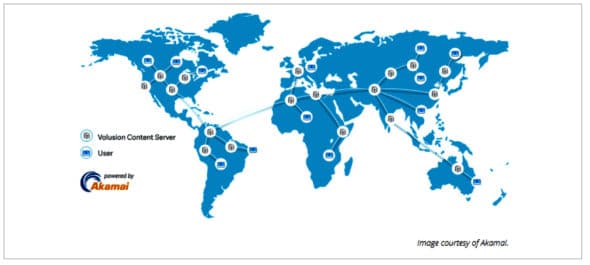  Akamai CDN deployment