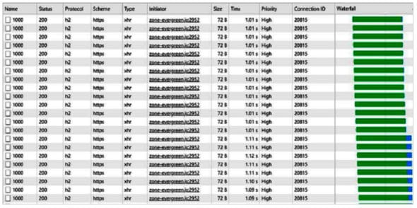  Http2 advantages