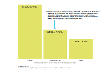 Glaring Gap In Open Source Security, 80 Percent Of Libraries Used In Software Are Never Updated: Veracode Report