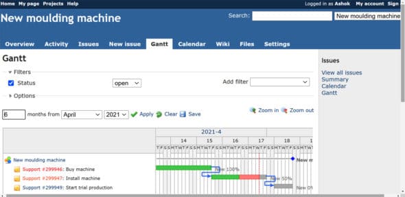 Redmine 3.0 Gantt chart