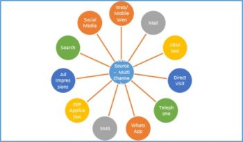 Digital Data Age – Empowering Enterprise Decision Through Digital Data – Reality!!!