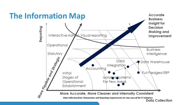 Digital Data Age: Empowering Enterprise Decision Through Digital Data ...