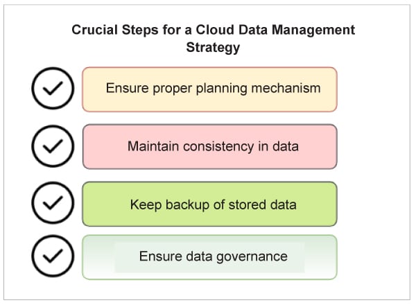 Crucial steps for cloud data management