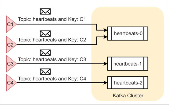 Asynchronous messaging