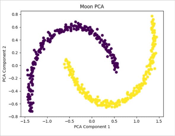 Machine Learning: Reducing Dimensions of the Data Set