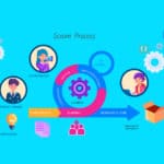 Simplifying Software Development with Scrum Tools scrum tool