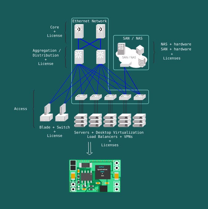 Transforming Centralised Cloud & Data Center architecture into one vSoC + SoC (Image courtesy of SynchroKnot)