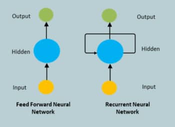 The Significance of Neural Networks in NLP