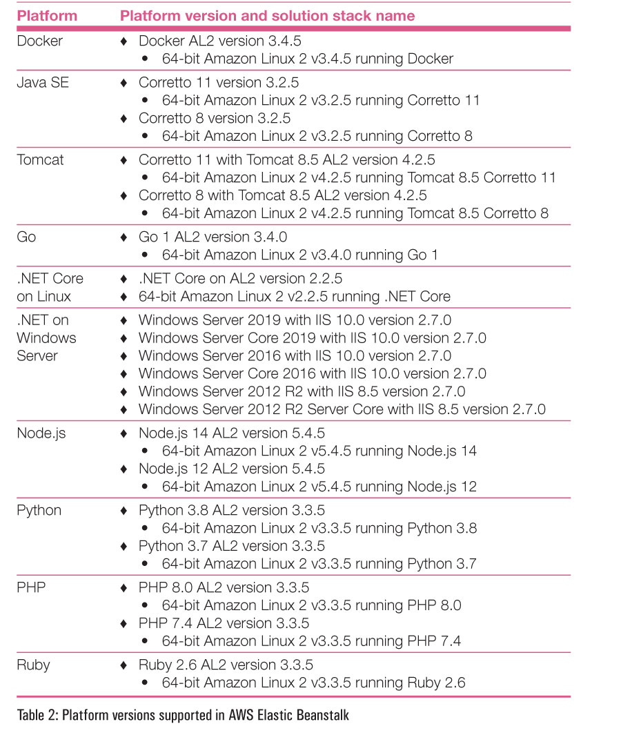 Table 2: Platform versions supported in AWS Elastic Beanstalk