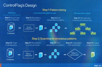 Intel Open Sources ControlFlag to Automatically Detect Errors in Code