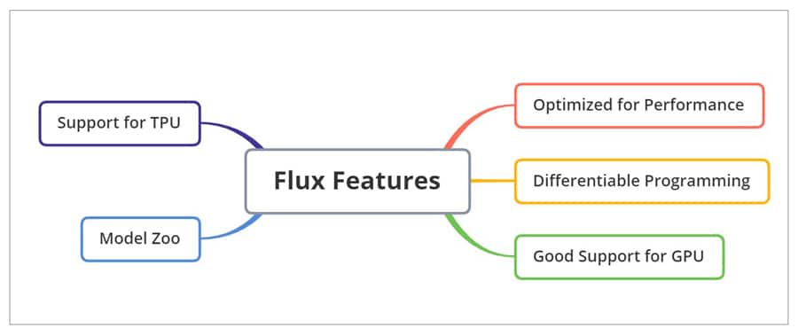 Flux features