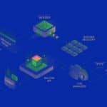 Balena: Helping to Manage IoT Fleets balena fleet
