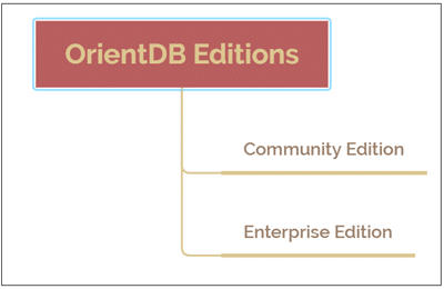 OrientDB editions 