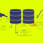 MariaDB and MySQL: Which One Should You Use? MariaDB MySQL