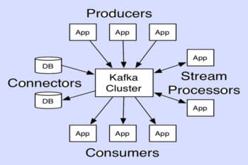 Kafdrop Flaw Allows Data of ‘Major Global Players’ at Risk