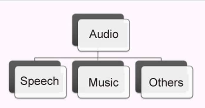 How Python Can Help to Process Audio Waves