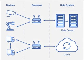 An Introduction to IoT Protocols