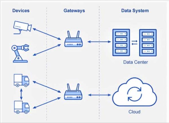 An Introduction to IoT Protocols