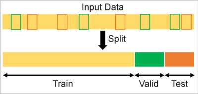 Randomly split the input data into a train, valid, and test set 